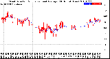 Milwaukee Weather Wind Direction<br>Normalized and Average<br>(24 Hours) (New)