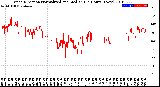 Milwaukee Weather Wind Direction<br>Normalized and Median<br>(24 Hours) (New)