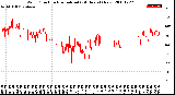 Milwaukee Weather Wind Direction<br>Normalized<br>(24 Hours) (New)