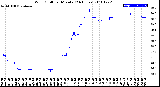 Milwaukee Weather Wind Chill<br>per Minute<br>(24 Hours)