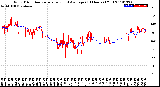 Milwaukee Weather Wind Direction<br>Normalized and Average<br>(24 Hours) (Old)