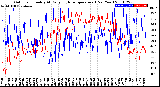 Milwaukee Weather Outdoor Humidity<br>At Daily High<br>Temperature<br>(Past Year)