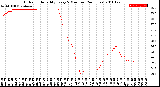 Milwaukee Weather Outdoor Humidity<br>Every 5 Minutes<br>(24 Hours)