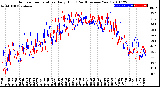 Milwaukee Weather Outdoor Temperature<br>Daily High<br>(Past/Previous Year)