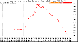 Milwaukee Weather Outdoor Temperature<br>vs Heat Index<br>per Minute<br>(24 Hours)