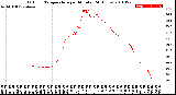 Milwaukee Weather Outdoor Temperature<br>per Minute<br>(24 Hours)