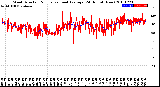 Milwaukee Weather Wind Direction<br>Normalized and Average<br>(24 Hours) (New)