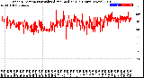 Milwaukee Weather Wind Direction<br>Normalized and Median<br>(24 Hours) (New)