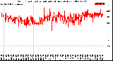 Milwaukee Weather Wind Direction<br>Normalized<br>(24 Hours) (New)