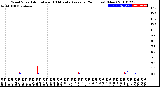 Milwaukee Weather Wind Speed<br>Actual and 10 Minute<br>Average<br>(24 Hours) (New)