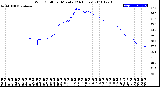 Milwaukee Weather Wind Chill<br>per Minute<br>(24 Hours)