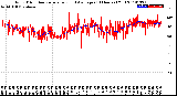 Milwaukee Weather Wind Direction<br>Normalized and Average<br>(24 Hours) (Old)