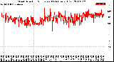 Milwaukee Weather Wind Direction<br>Normalized<br>(24 Hours) (Old)