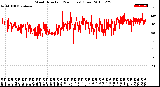 Milwaukee Weather Wind Direction<br>(24 Hours) (Raw)