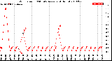 Milwaukee Weather Wind Speed<br>10 Minute Average<br>(4 Hours)