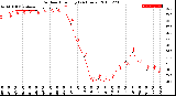 Milwaukee Weather Outdoor Humidity<br>(24 Hours)