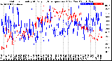 Milwaukee Weather Outdoor Humidity<br>At Daily High<br>Temperature<br>(Past Year)