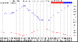 Milwaukee Weather Outdoor Humidity<br>vs Temperature<br>Every 5 Minutes