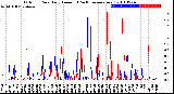 Milwaukee Weather Outdoor Rain<br>Daily Amount<br>(Past/Previous Year)