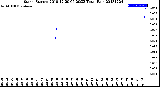 Milwaukee Weather Storm<br>Started 2018-12-20 06:20:23<br>Total Rain