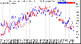 Milwaukee Weather Outdoor Temperature<br>Daily High<br>(Past/Previous Year)