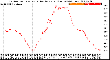 Milwaukee Weather Outdoor Temperature<br>vs Heat Index<br>per Minute<br>(24 Hours)