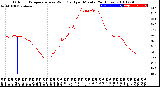 Milwaukee Weather Outdoor Temperature<br>vs Wind Chill<br>per Minute<br>(24 Hours)