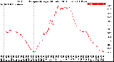 Milwaukee Weather Outdoor Temperature<br>per Minute<br>(24 Hours)