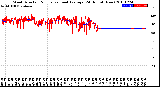 Milwaukee Weather Wind Direction<br>Normalized and Average<br>(24 Hours) (New)