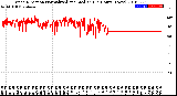 Milwaukee Weather Wind Direction<br>Normalized and Median<br>(24 Hours) (New)