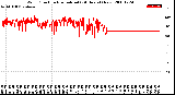 Milwaukee Weather Wind Direction<br>Normalized<br>(24 Hours) (New)