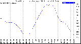 Milwaukee Weather Wind Chill<br>Hourly Average<br>(24 Hours)