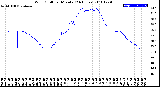 Milwaukee Weather Wind Chill<br>per Minute<br>(24 Hours)