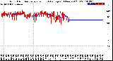 Milwaukee Weather Wind Direction<br>Normalized and Average<br>(24 Hours) (Old)