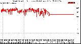 Milwaukee Weather Wind Direction<br>Normalized<br>(24 Hours) (Old)