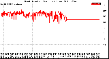 Milwaukee Weather Wind Direction<br>(24 Hours) (Raw)