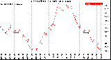 Milwaukee Weather Heat Index<br>(24 Hours)