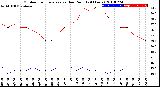 Milwaukee Weather Outdoor Temperature<br>vs Dew Point<br>(24 Hours)