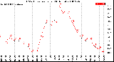 Milwaukee Weather THSW Index<br>per Hour<br>(24 Hours)