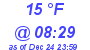 Milwaukee Weather Dewpoint High High Today