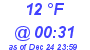 Milwaukee Weather Dewpoint High Low Today