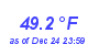 Milwaukee WeatherHeat Index High Month