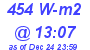 Milwaukee Weather Solar Radiation High Today