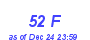 Milwaukee Weather THSW Index High Month