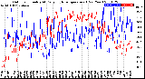 Milwaukee Weather Outdoor Humidity<br>At Daily High<br>Temperature<br>(Past Year)