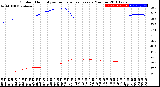 Milwaukee Weather Outdoor Humidity<br>vs Temperature<br>Every 5 Minutes