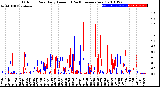 Milwaukee Weather Outdoor Rain<br>Daily Amount<br>(Past/Previous Year)