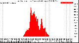 Milwaukee Weather Solar Radiation<br>per Minute<br>(24 Hours)