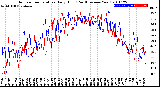 Milwaukee Weather Outdoor Temperature<br>Daily High<br>(Past/Previous Year)