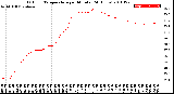 Milwaukee Weather Outdoor Temperature<br>per Minute<br>(24 Hours)